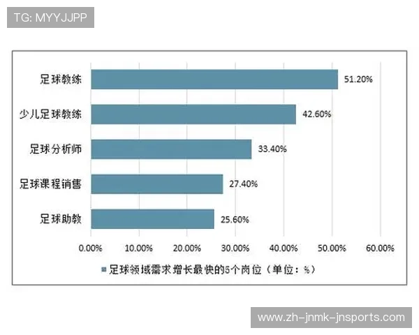 足球女子联赛的发展现状及其对全球足球赛事结构的影响